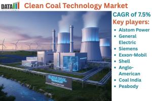 Clean Coal Technology Market