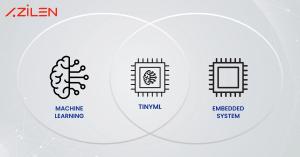 Autonomous Edge AI Framework Combining TinyML and Agentic AI