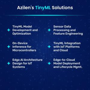 Azilen's TinyML Solutions