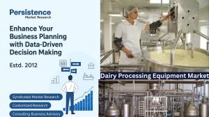 Dairy Processing Equipment Market Trends Analysis