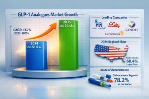 GLP-1 Analogues Market