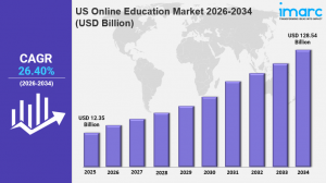 US Online Education Market