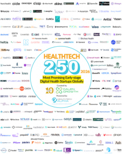 Graphic collage of company logos surrounding a central badge that reads ‘HEALTHTECH 250’ and ‘2026,’ with the subtitle ‘Most Promising Early-stage Digital Health Startups Globally.’ Below it says ‘Curated by Galen Growth’ and ‘Powered by Alpha.’ The backg