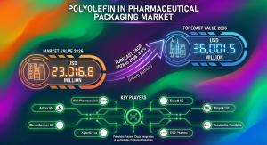 Polyolefin in Pharmaceutical Packaging Market