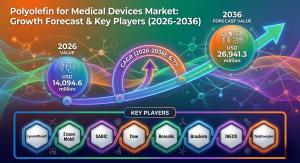 Polyolefin for Medical Devices Market