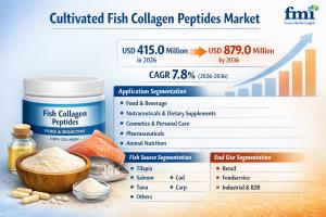 Cultivated Fish Collagen Peptides Market