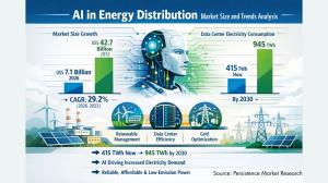 AI in Energy Distribution Market