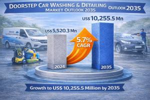 Doorstep Car Washing & Detailing Market