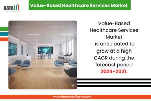 Value-Based Healthcare Services Market