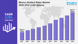 Mexico Bottled Water Market
