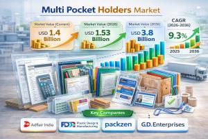 Multi Pocket Holders Market