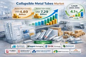 Collapsible Metal Tubes Market