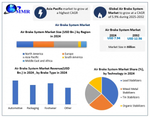 Air Brake System Market graph