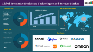 Preventive Healthcare Technologies and Services Market Size 2025