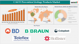 CAUTI Prevention Urology Products Market Size 2026