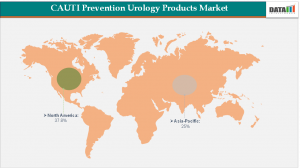 CAUTI Prevention Urology Products Market Regional Share 2026