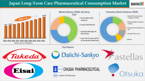 Japan Long-Term Care Pharmaceutical Consumption Market