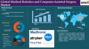 medical-robotics-market