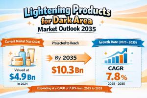 Lightening Products for Dark Area Market