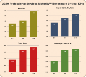 2020 PS Maturity™ Benchmark Trends