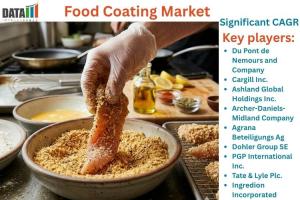 Food Coating Market