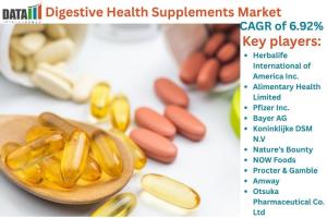 Digestive Health Supplements Market