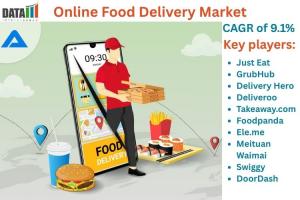 Online Food Delivery Market