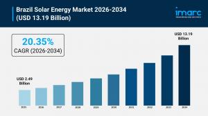 Brazil Solar Energy Market Graph 2026