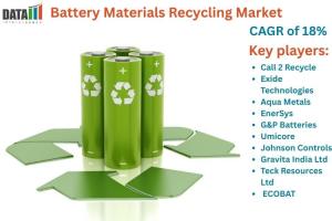 Battery Materials Recycling Market