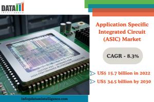 Application-Specific Integrated Circuit (ASIC) Market Size 2026
