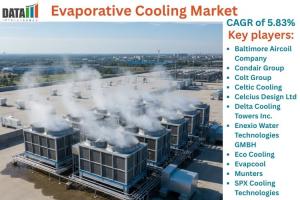 Evaporative Cooling Market