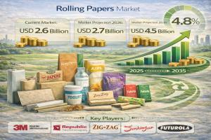 Rolling Papers Market