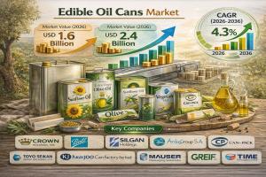 Edible Oil Cans Market