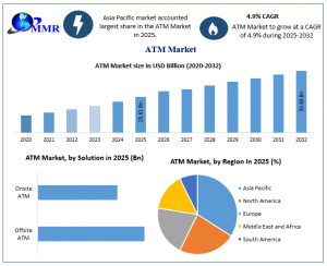 ATM Market graph
