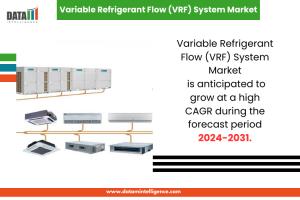 Variable Refrigerant Flow (VRF) System Market