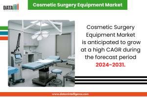 Cosmetic Surgery Equipment Market