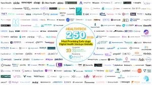 Galen Growth 2026 HealthTech 250 - early stage Digital Health companies to watch