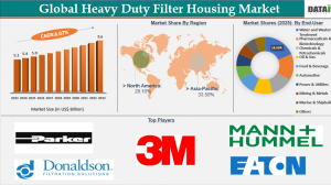 Heavy Duty Filter Housing Market