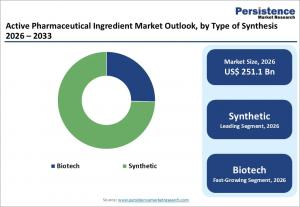 active pharmaceutical ingredient market