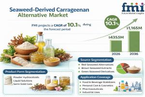 Seaweed-Derived Carrageenan Alternative Market