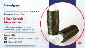 Silicon Carbide Fibers Market