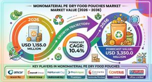 Monomaterial PE Dry Food Pouches Market
