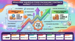 PFAS-Free Aqueous Food Packaging Coatings Market
