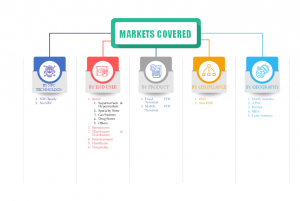 POS Terminal Market Segments 2025