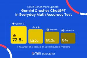Gemini-crashes-chat-GPT-in-everyday-math