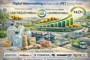 Digital Watermarking for Food-Grade rPET Sorting Market