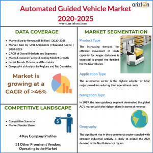 AGV Market 2025 - Industry Report