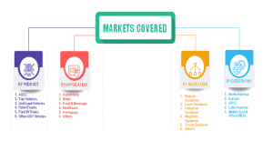 AGV Market Segments 2025