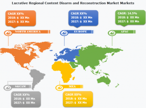 Content Disarm and Reconstruction Market to 2027