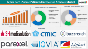 Japan Rare Disease Patient Identification Services Market Size 2026